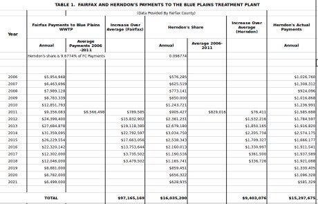 fc-and-herndon-share-of-capital-expenditures